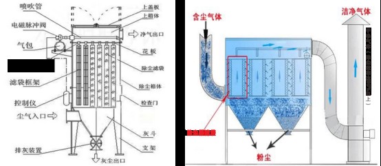 MPC係列脈（mò）衝袋式除塵器753.jpg