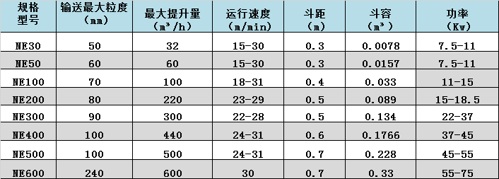 潤邦 邦（bāng）克-提升機數據.png